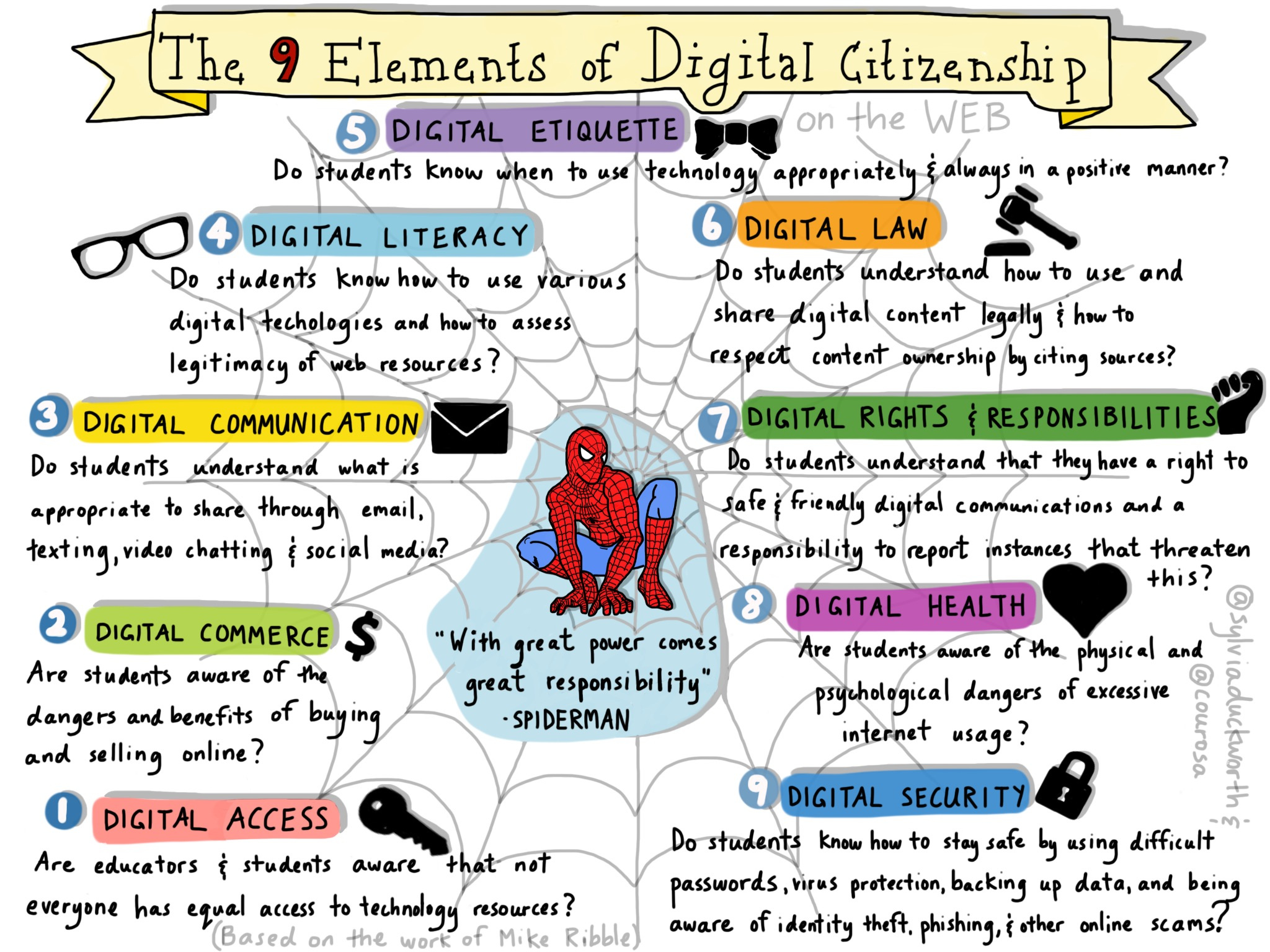digital citizenship - resources - learning resource centre @ heaton