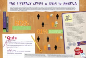 The Literary Crisis and Kids in America